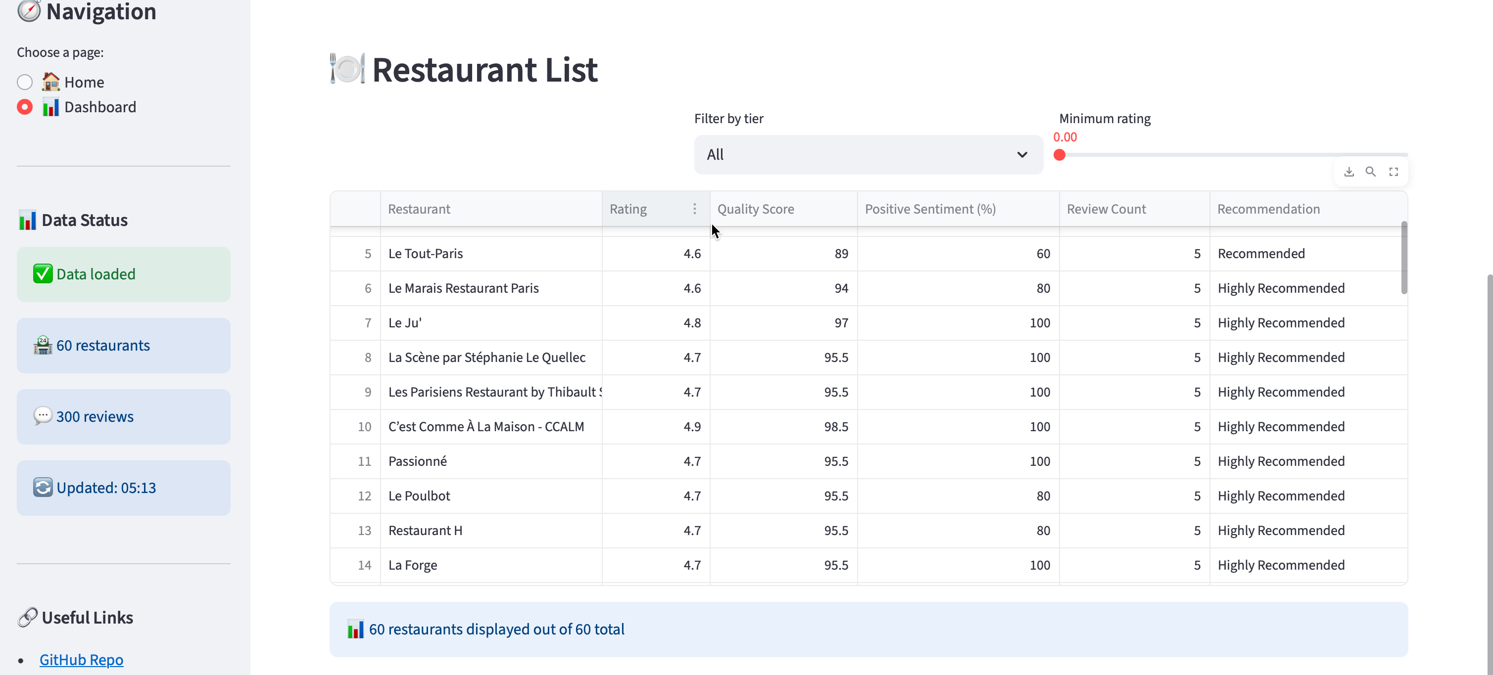 Data schema & details